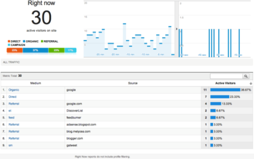 Google Analytics теперь показывает обратные ссылки на сайт