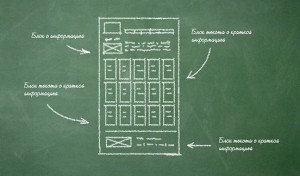 прототип сайта